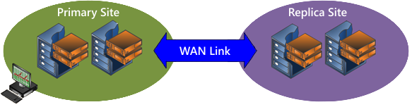 Virtual machine replication