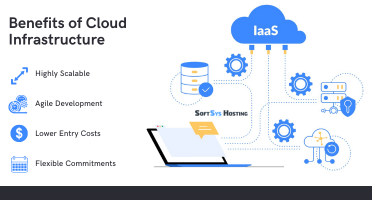 Cloud IT Infrastructure