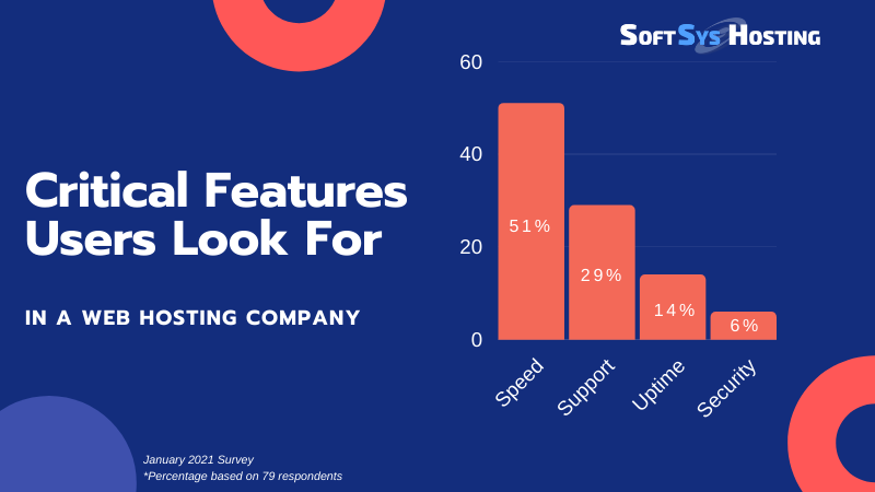 Critical Web Hosting Features