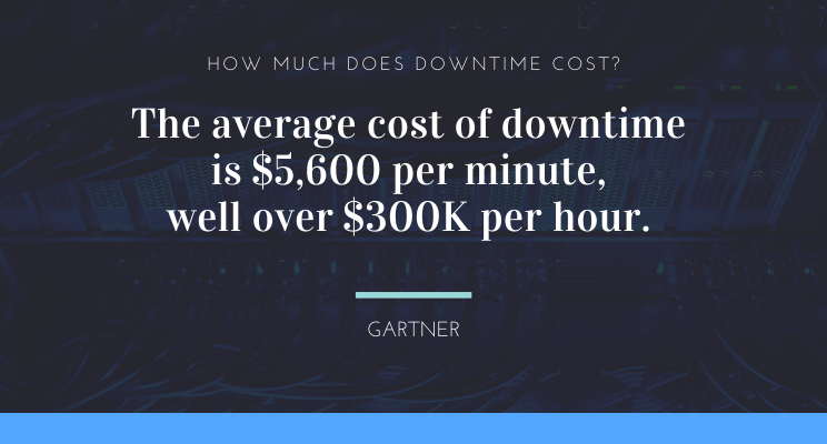 What is the cost of downtime