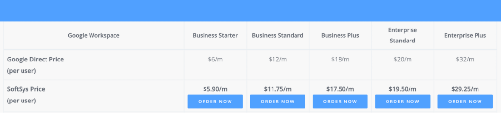 Google Workspace pricing