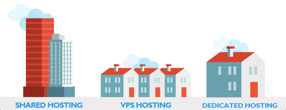 Web Hosting Services