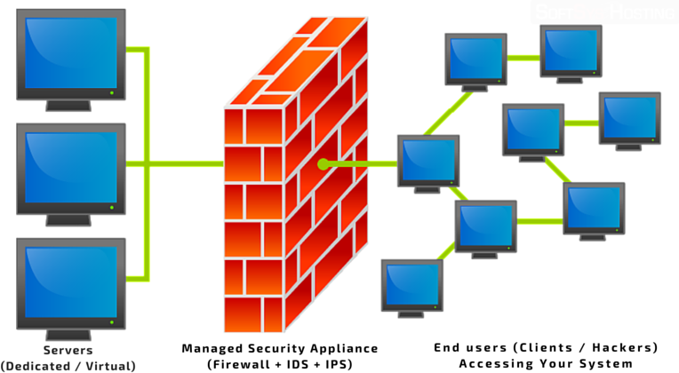 Firewall With IPS & IDS