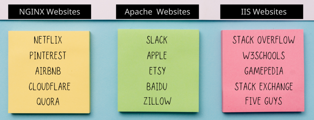 Popular Web Servers