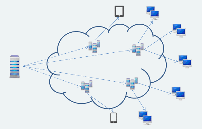 CDN, Content Delivery Network