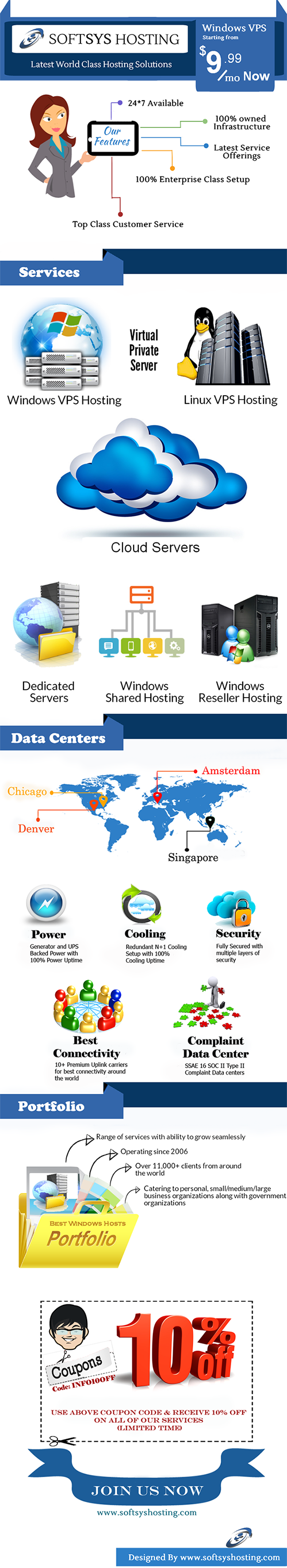 Softsys Hosting Overview Infographics