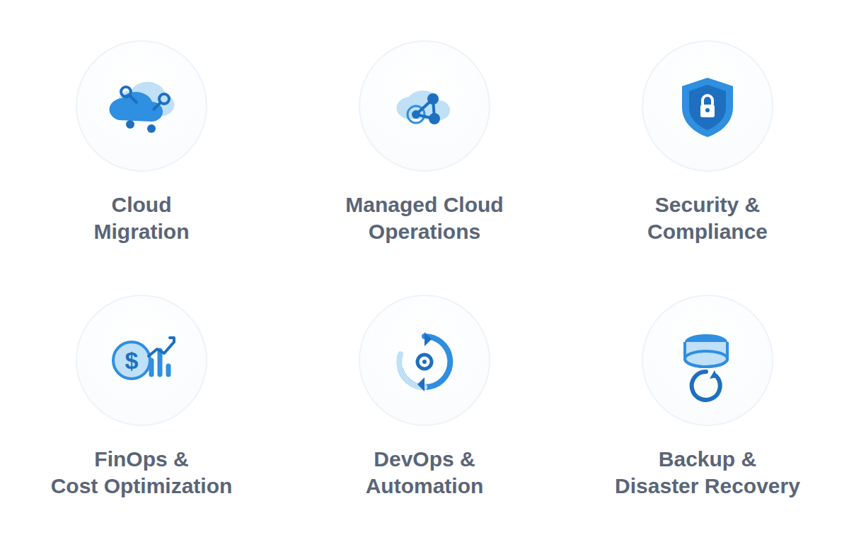 Core Cloud Services