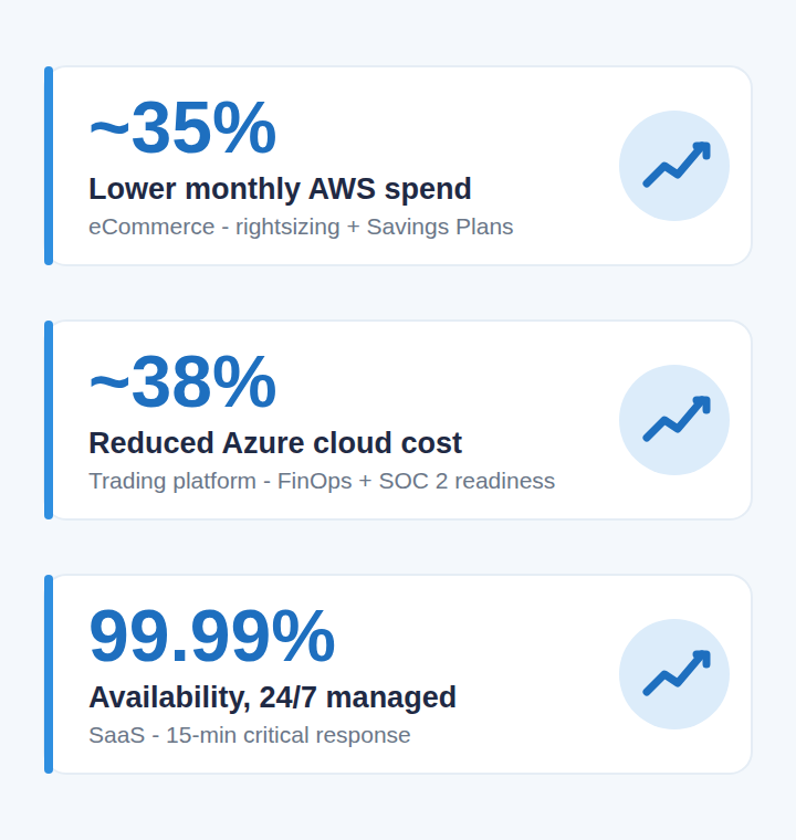 Cloud Results